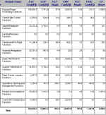 cost report by module.jpg (49290 bytes)