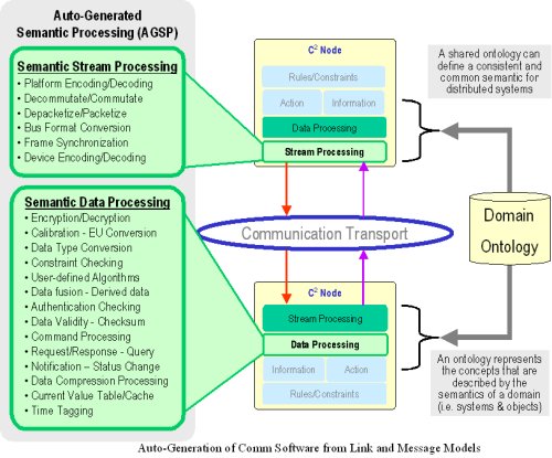 AGSP_Concept