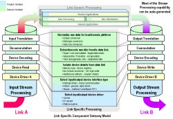 SemanticGW_LinkSpecModel